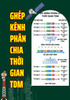 Ghép kênh phân chia thời gian TDM